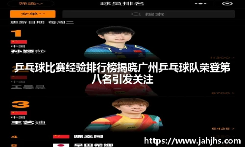 乒乓球比赛经验排行榜揭晓广州乒乓球队荣登第八名引发关注