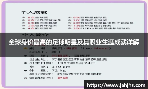 全球身价最高的足球明星及其职业生涯成就详解